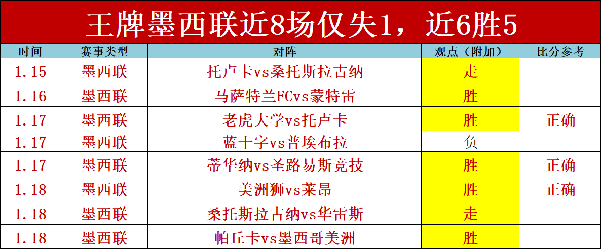 激战,森卡洛斯力,克慕尼斯,必赢官方网站入口,必赢bwin官方网站,bwin必赢官方网站,必赢·BWIN唯一官方网址