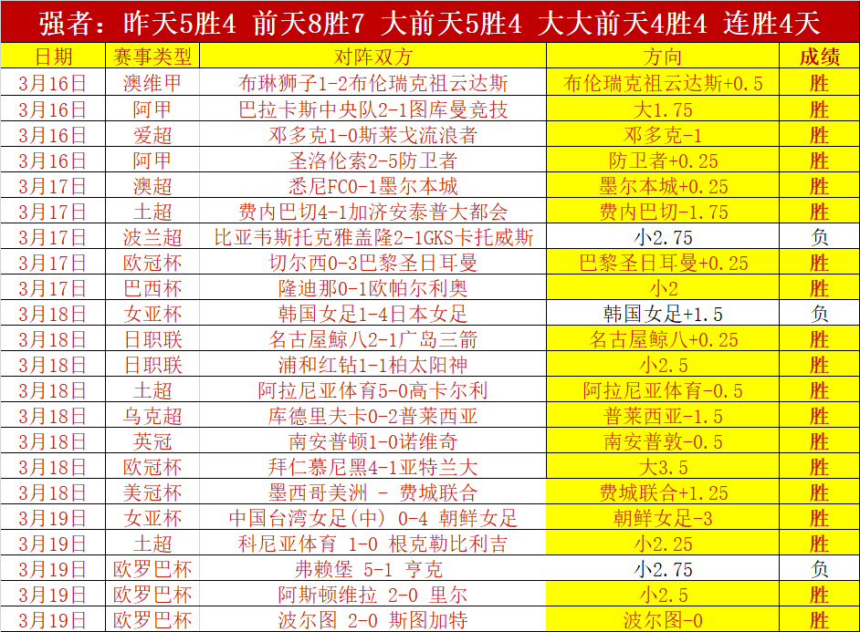 西甲分析,巴塞罗那对,阵巴列卡诺,必赢官方网站入口,必赢bwin官方网站,bwin必赢官方网站,必赢·BWIN唯一官方网址