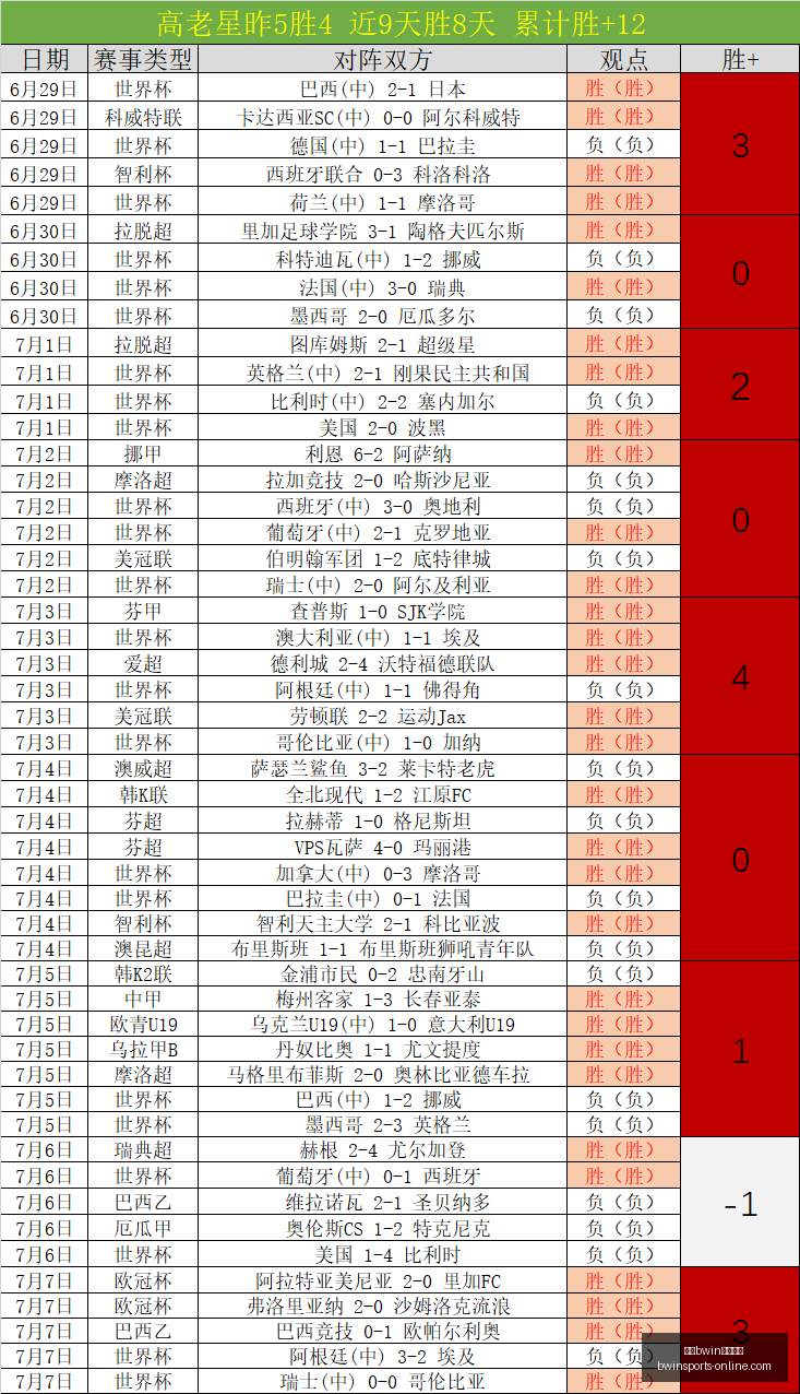 必赢官方网,必赢bwin官方网站,必赢bwin,必赢bwin官方网站,必赢bwin,必赢bwin娱乐,必赢bwin直播,必赢bwin平台
