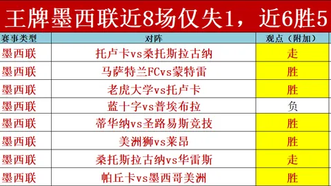 激战8胜6！森卡洛斯力克慕尼斯，足球盛宴燃情哥斯甲！